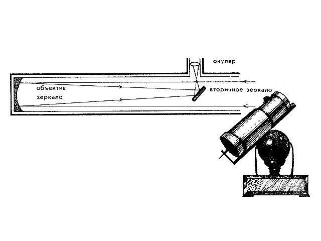 Рефлекторный телескоп схема